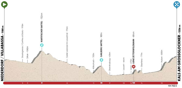 Tour of the Alps stage 4 profile